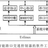 智能交通路口控制器的设计方案